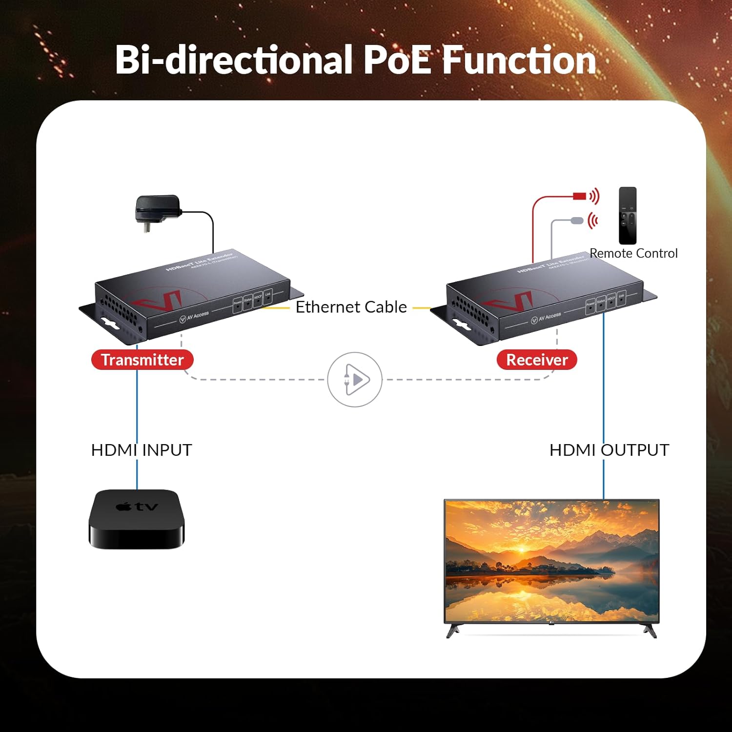 Extensor HDMI HDBaseT de acces - Hdmi Cable reseña y precio