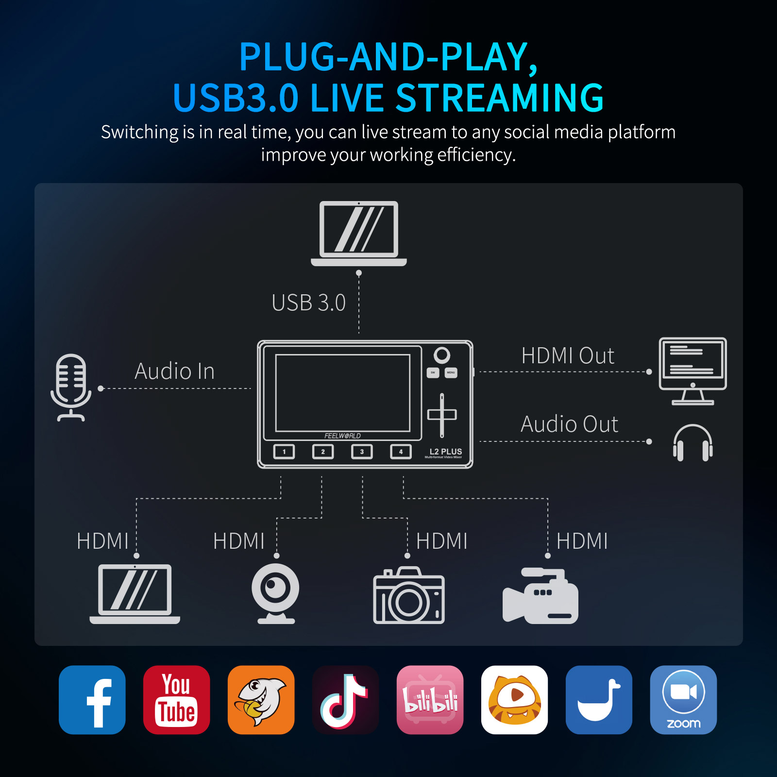 Mezclador de vídeo multicámara - Hdmi Cable reseña y precio